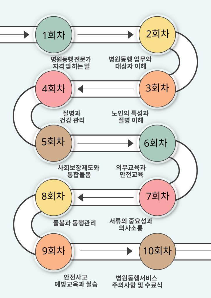 모두앤컴퍼니 에듀 프로세스